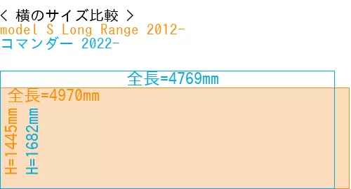 #model S Long Range 2012- + コマンダー 2022-